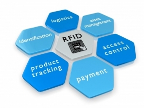 RFID - Solutions