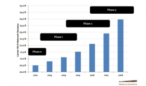 carrier-wifi-forecast